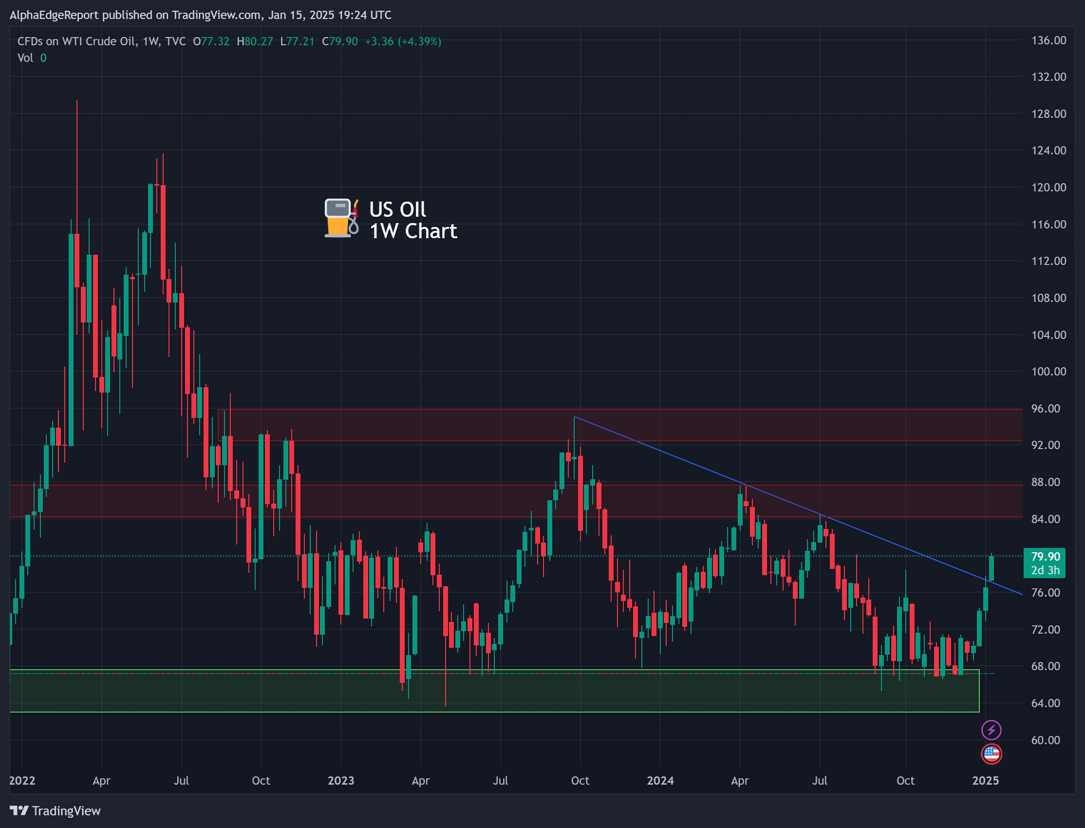 WTI US Oil Jan 15th 1W chart & TA.