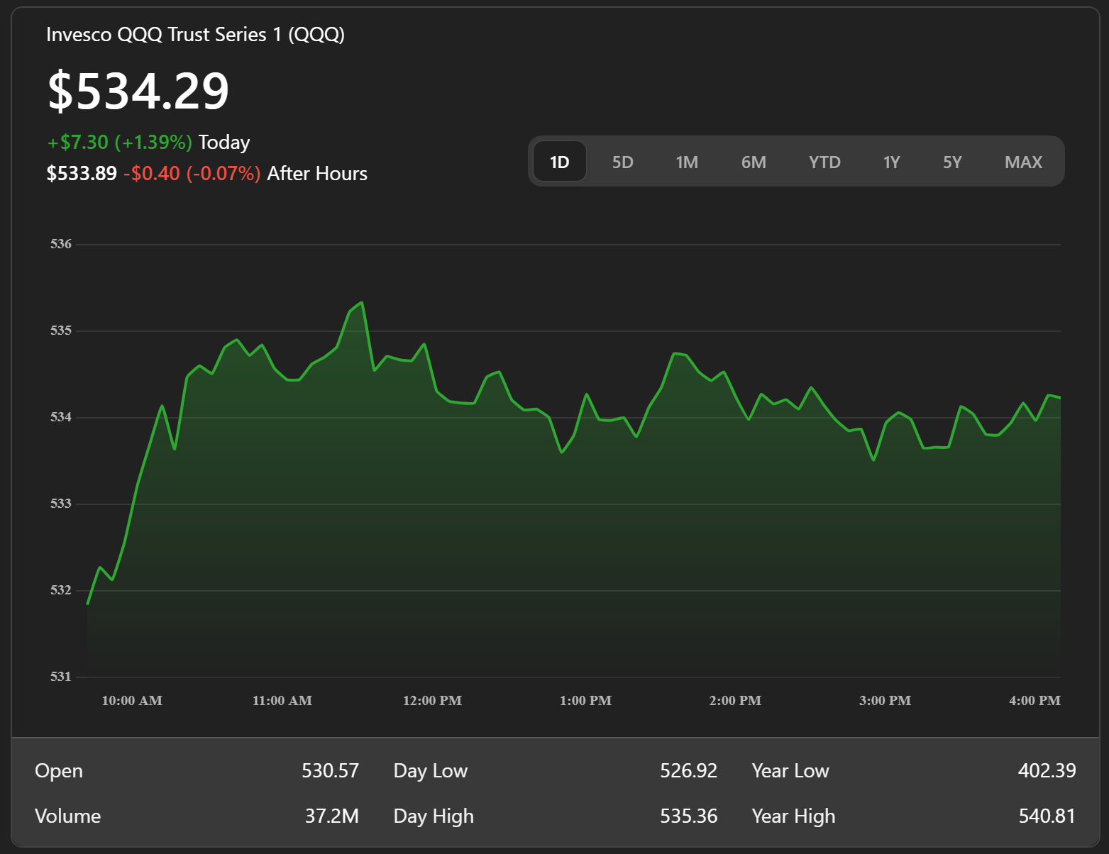 Markets Rebound as Geopolitical Tensions Ease: Oil Dips, Gold Rises June 16
